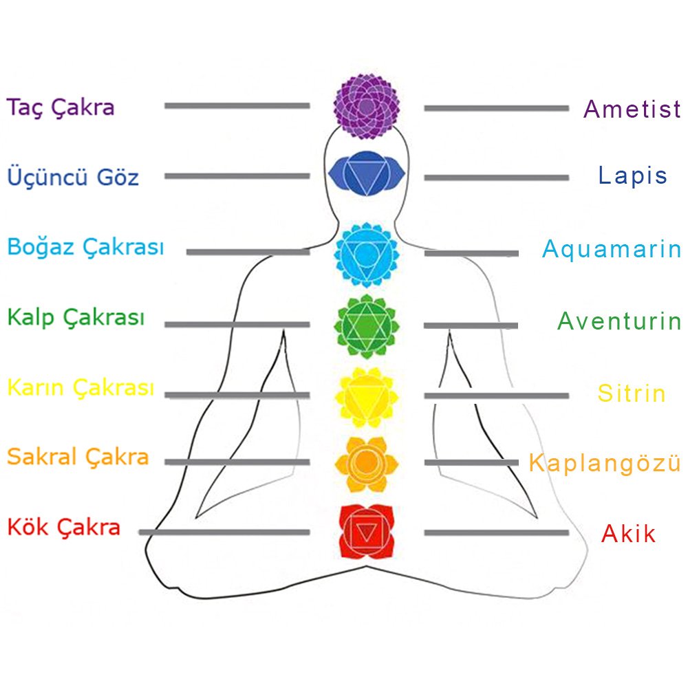 Küre Kesim Multicolor Doğaltaş Kombinli Kadın-Erkek Başarı Bilekliği (2`li Set) Küre Kesim Multicolor Doğaltaş Kombinli Kadın-Erkek Başarı Bilekliği (2`li Set)